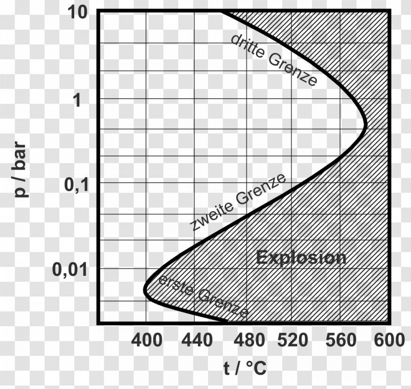 Kettenreaktion Intermediate Product Chemistry Chemical Reaction Mixture - Explosions Transparent PNG