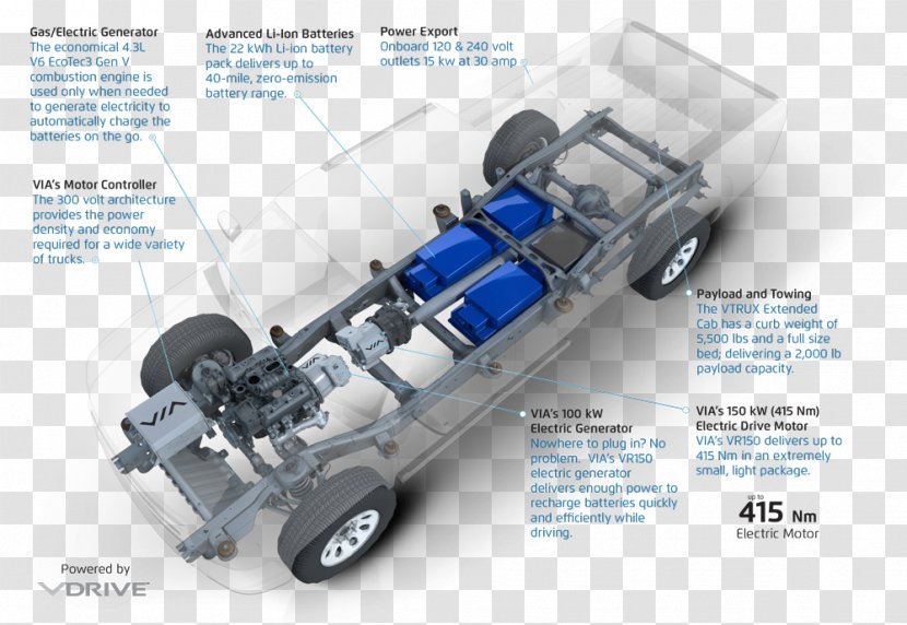 Electric Vehicle Chevrolet Volt Car Pickup Truck Van Transparent PNG