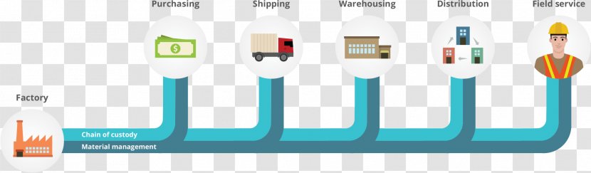 Supply Chain Management Product - Technology - Packaging Transparent PNG