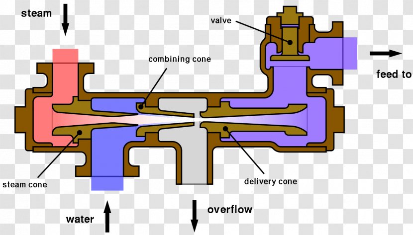 Injector Boiler Feedwater Steam Engine Pump - Area - Mechanical Parts Transparent PNG