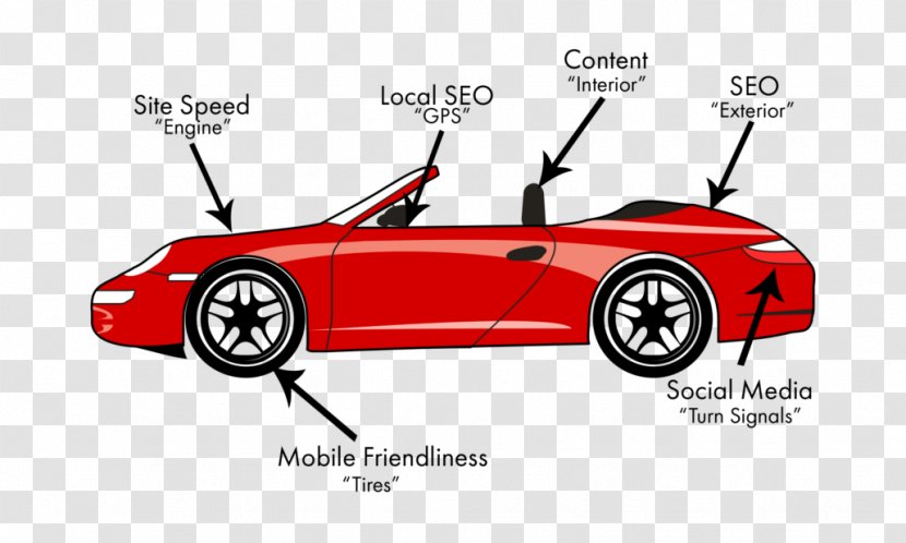 Sports Car Ford Mustang Porsche Clip Art Transparent PNG