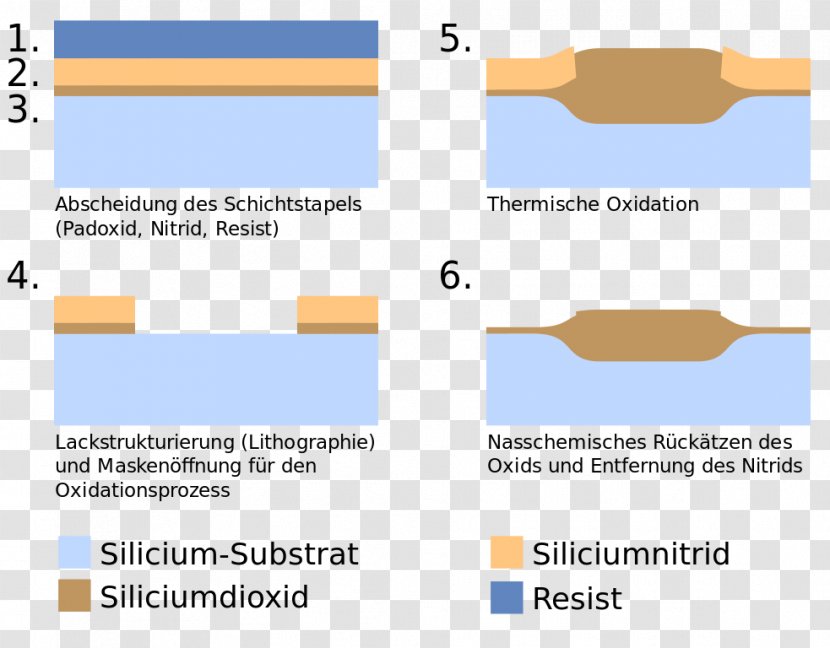LOCOS Semiconductor Photoresist Document Silicon Nitride - Sio Transparent PNG