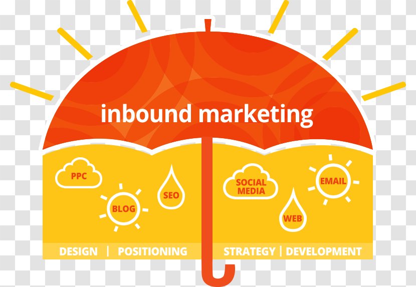 Inbound Marketing Umbrella Brand Social Media - Infographic Transparent PNG