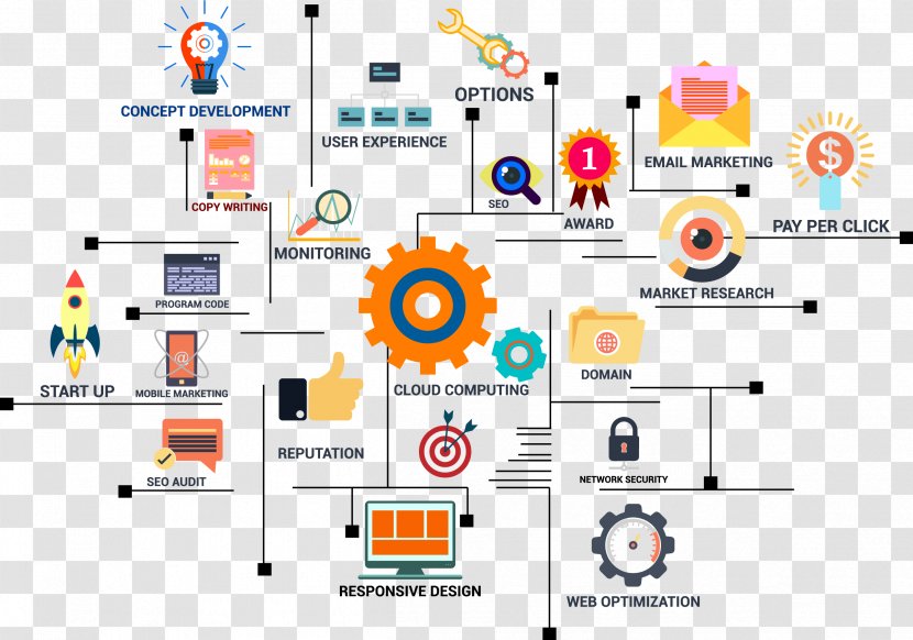 Digital Marketing Search Engine Optimization Infographic User Interface - Information - Infograph Transparent PNG