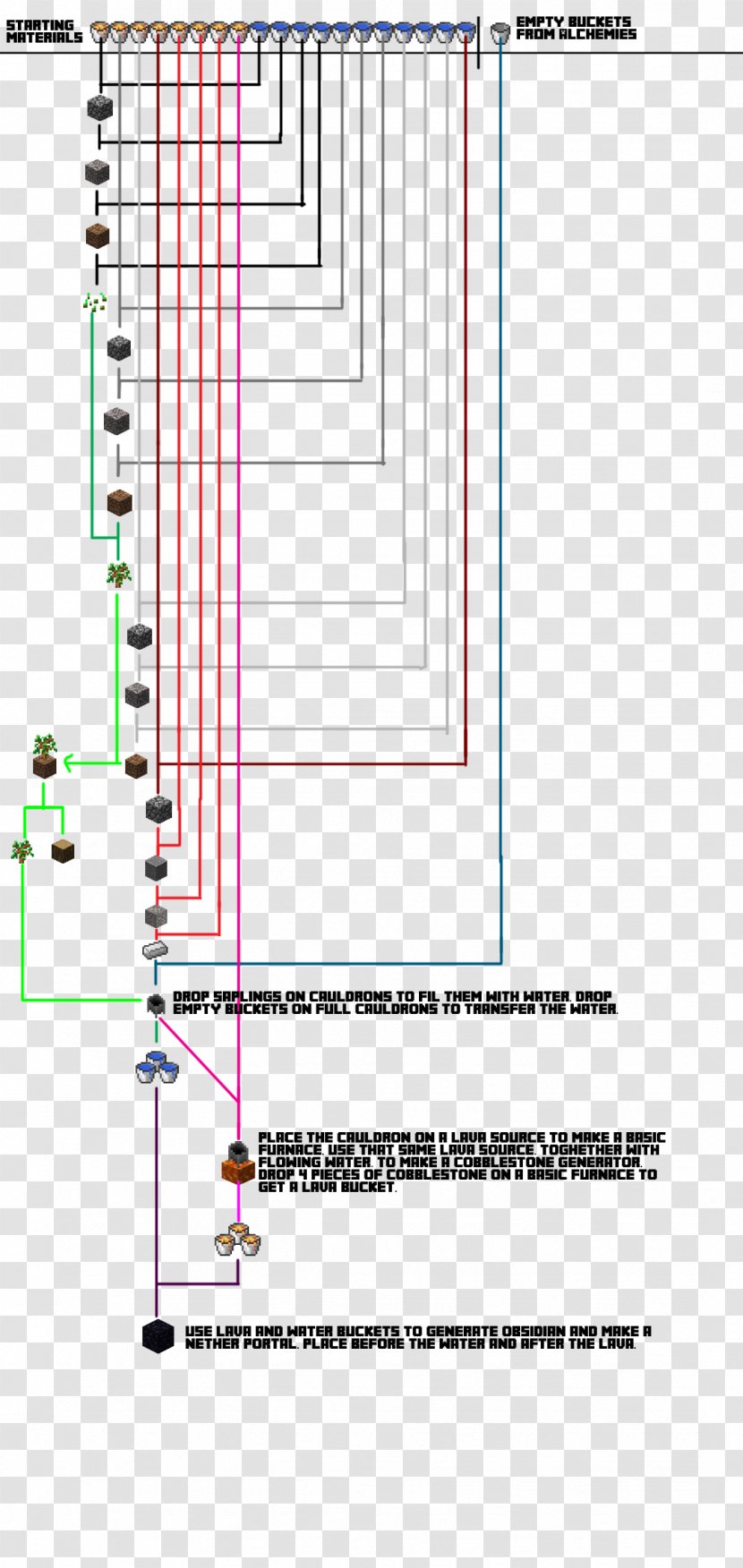 Line Angle Point Diagram - Parallel Transparent PNG