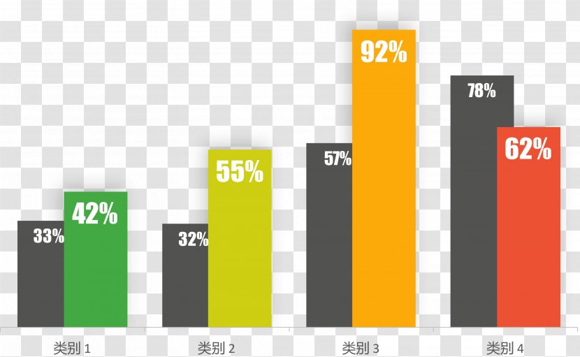 Exquisite Multi-class Bar Chart - Creativity Transparent PNG