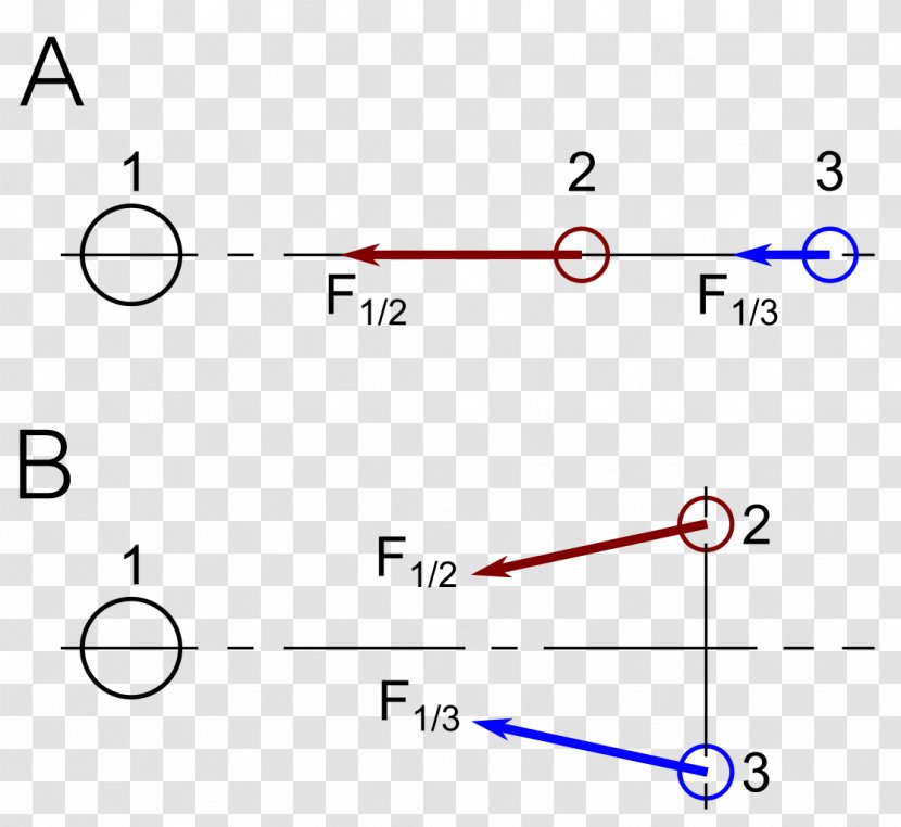Gravitation Principle Of Relativity Theory General Force - Wikipedia Transparent PNG