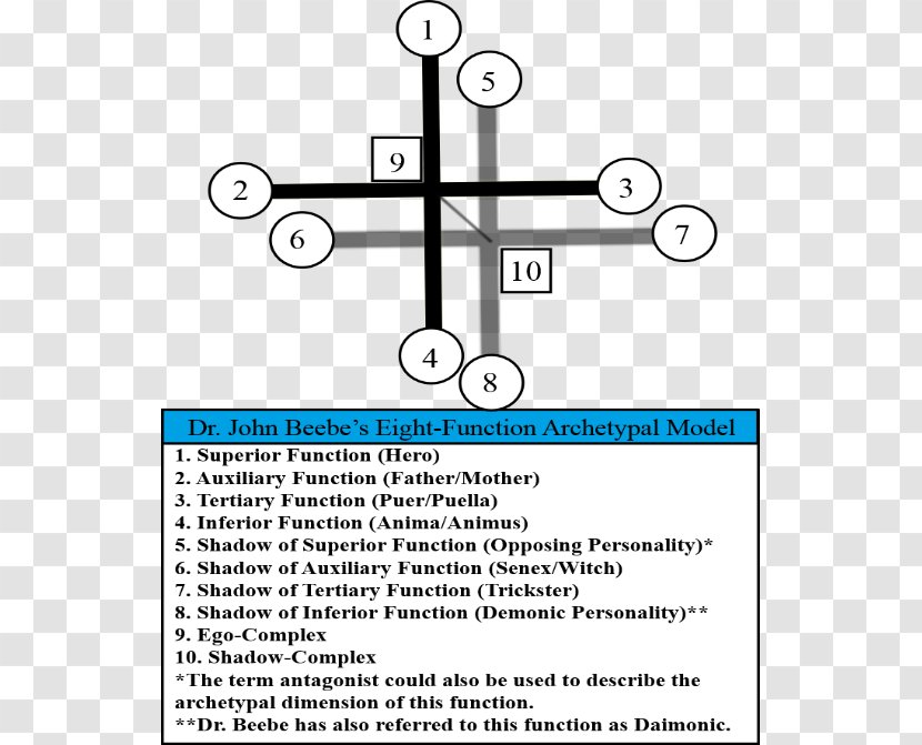 Archetype Shadow Self In Jungian Psychology Analytical Persona - Superior Coach Company Transparent PNG