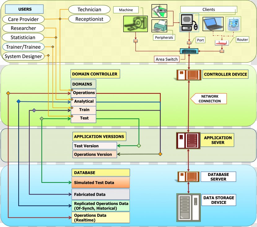 Hospital Information System Computer Program - Media - Ppt Framework Transparent PNG