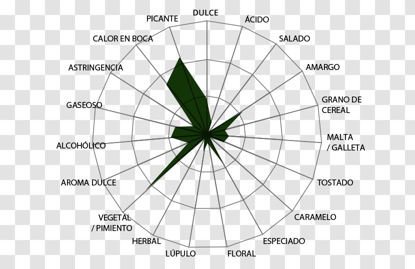 Circle Point Angle Leaf Diagram - Area Transparent PNG