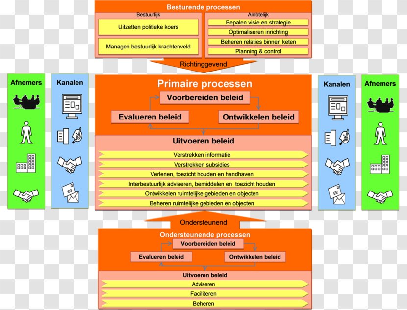 Business Process Organization Modeling - Public Relations - Elk Transparent PNG
