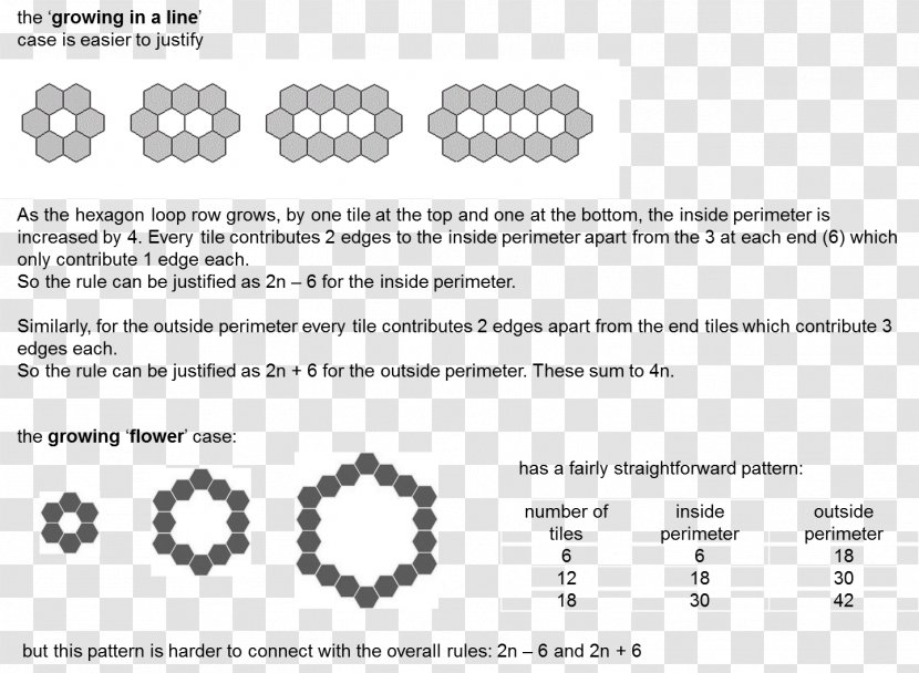 Regular Polygon Pattern Blocks Hexagon United Kingdom Square - Heart Transparent PNG