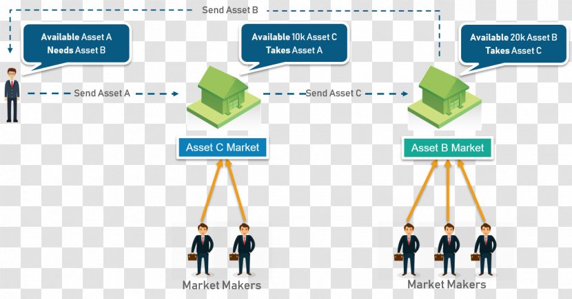 Hyperledger Information Textile Use Case Blockchain - Brand - Byzantine Architecture Sketches Transparent PNG