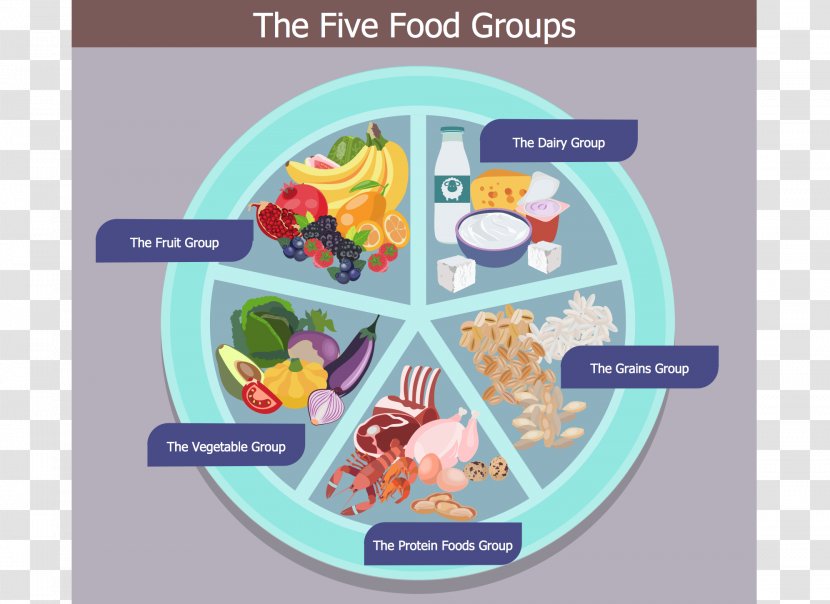Food Group Health Nutrition Nutrient - Healthy Elements Transparent PNG