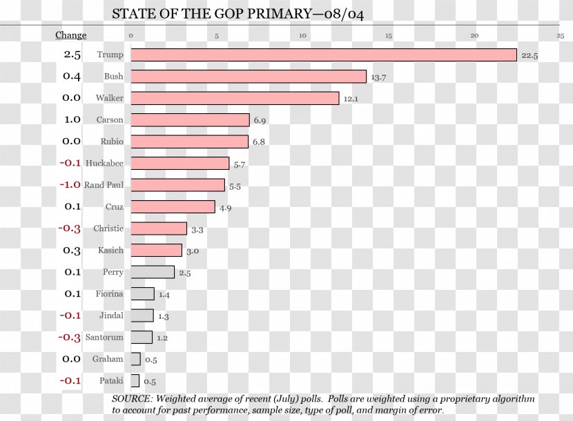 India United States Country Industry Information - Frame - Intense Debate Transparent PNG