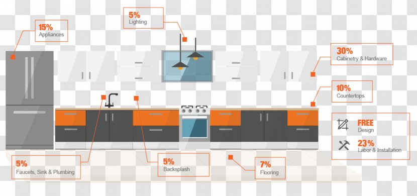 The Home Depot Appliance Lowe's Kitchen Renovation - Architectural Engineering - Wall Transparent PNG