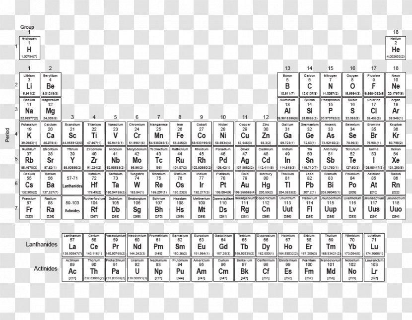 Periodic Table Chemistry Symbol Chemical Element - Tree - Teaching Transparent PNG