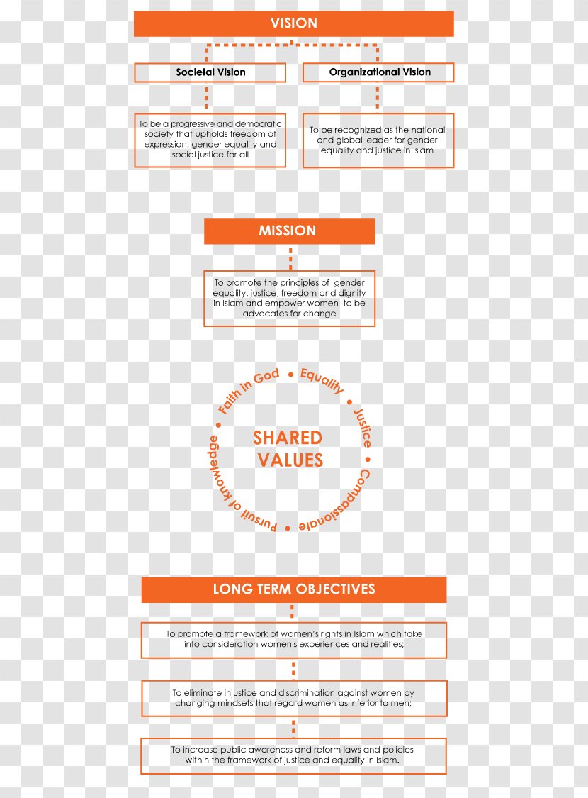 Document Organization Brand Line Transparent PNG