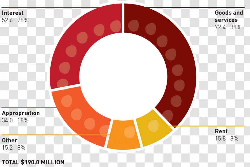 Color Wheel Theory Tertiary Tints And Shades - Yellow - Australian Financial Review Transparent PNG