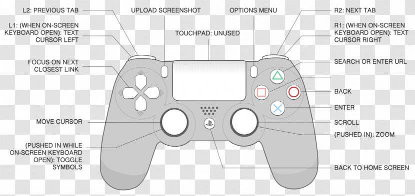 PlayStation 2 The Witcher 3: Wild Hunt 4 Game Controllers - Home Console Accessory - Playstation Transparent PNG