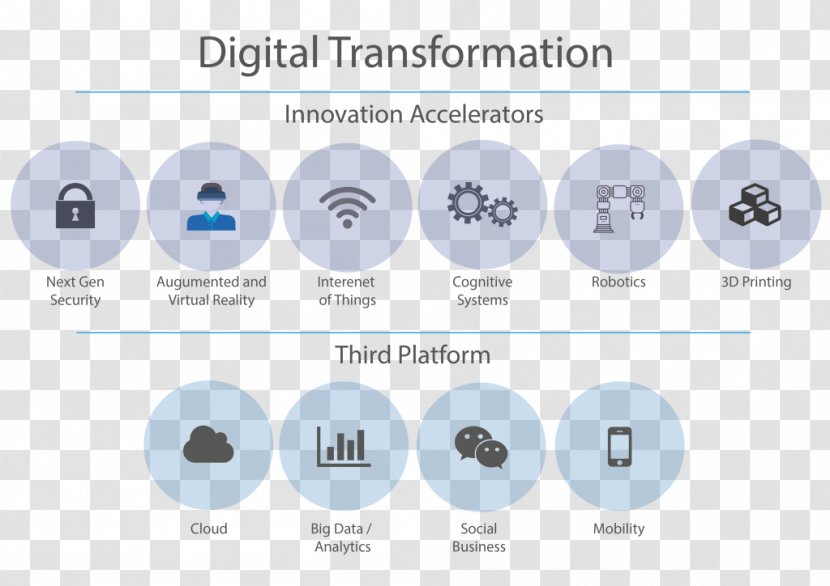Fourth Industrial Revolution Digital Transformation Data Information Business - Cloud Computing - Social Forces Transparent PNG