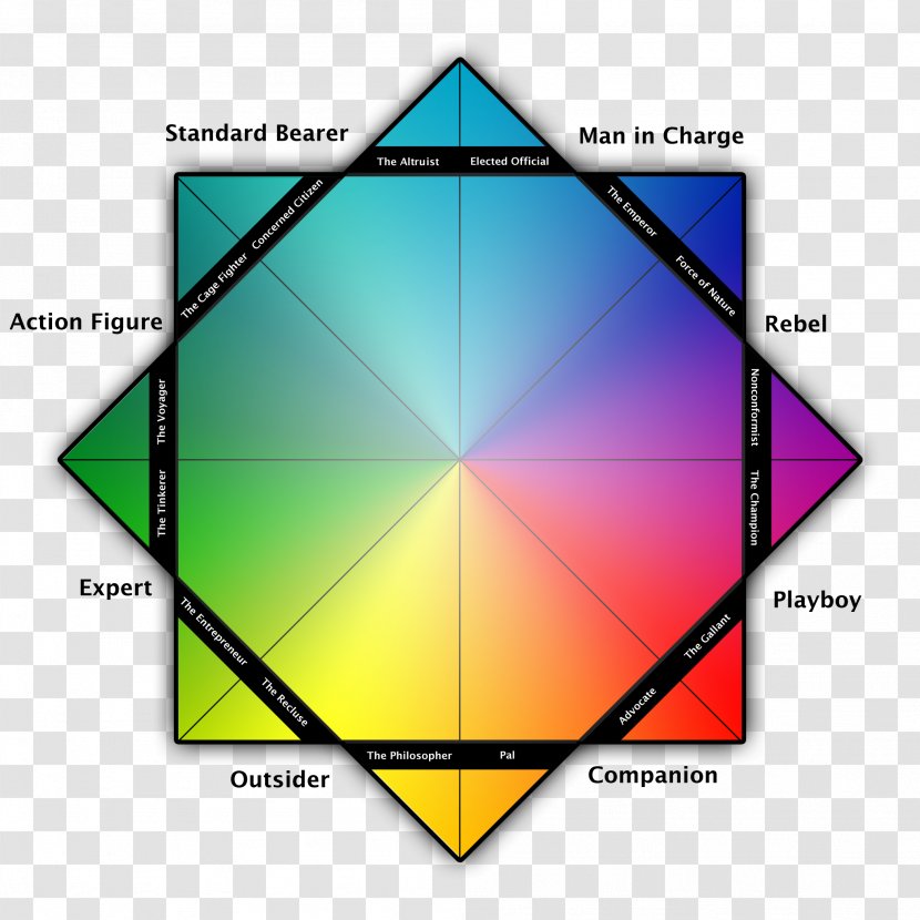 Triangle Graphic Design Computer Software TANLA - Diagram Transparent PNG
