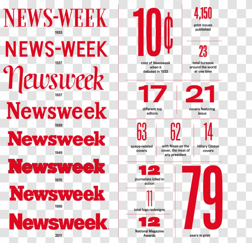 Newsweek News Magazine Open-source Unicode Typefaces Font - Time - Text Transparent PNG