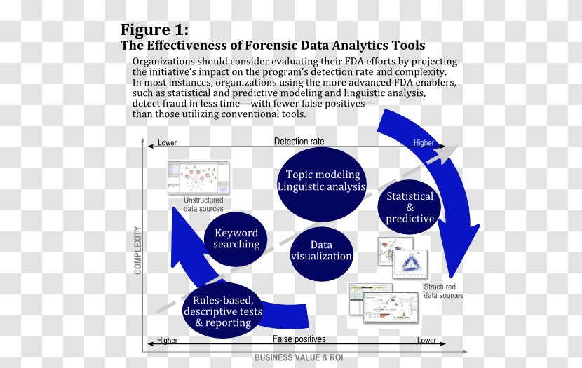 Organization Forensic Data Analysis Predictive Analytics - Business Intelligence Software Transparent PNG