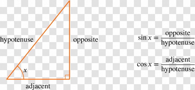 Right Triangle Trigonometric Functions Sine - Cotangent - Though Far Apart Transparent PNG
