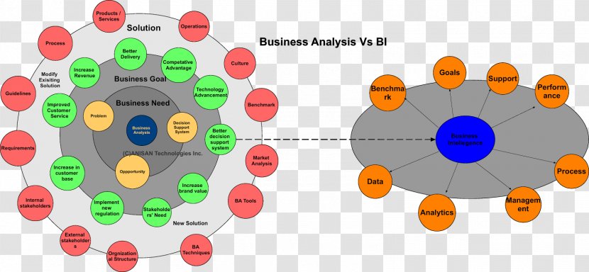 Business Analysis Intelligence Information Analytics Transparent PNG