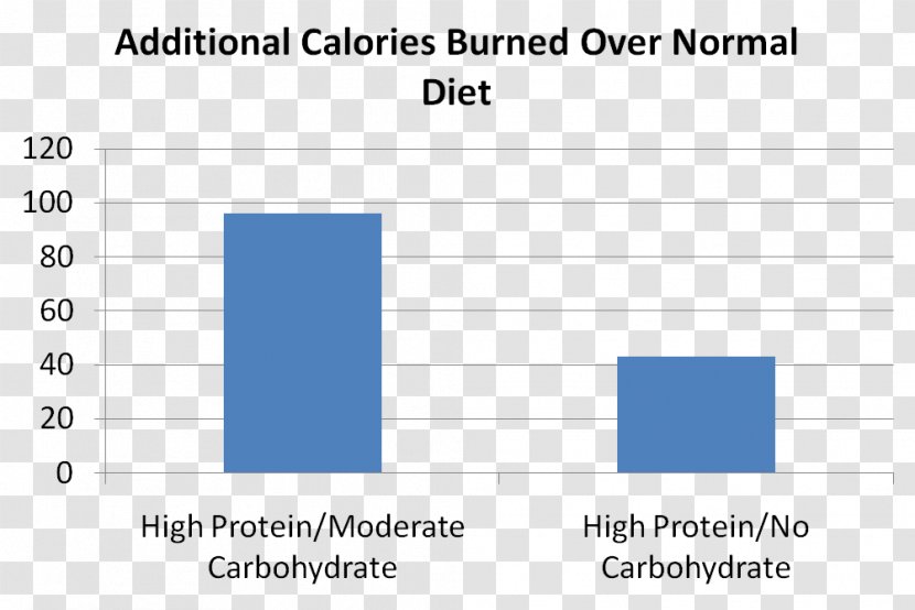 Why We Get Fat Low-carbohydrate Diet Calorie Low-fat - Carbohydrate Transparent PNG