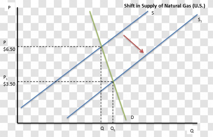 Line Angle Point Diagram - Parallel Transparent PNG