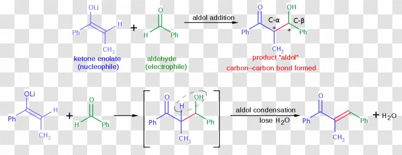 Aldol Reaction Chemical Organic Chemistry Carbon–carbon Bond - Title Negatives Transparent PNG