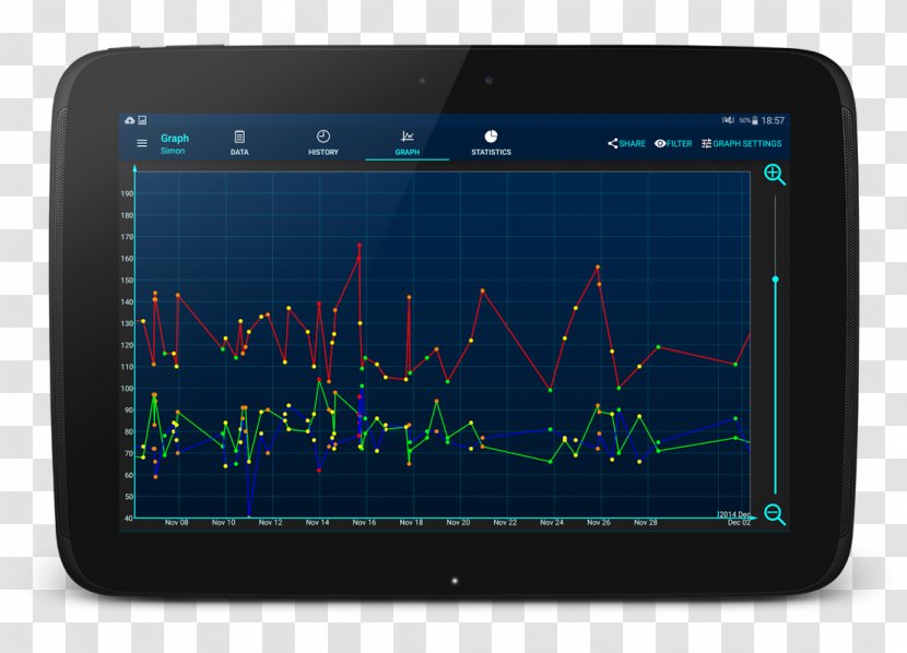 0 Android Screenshot Blood Pressure - Bluestacks - Measurement Transparent PNG