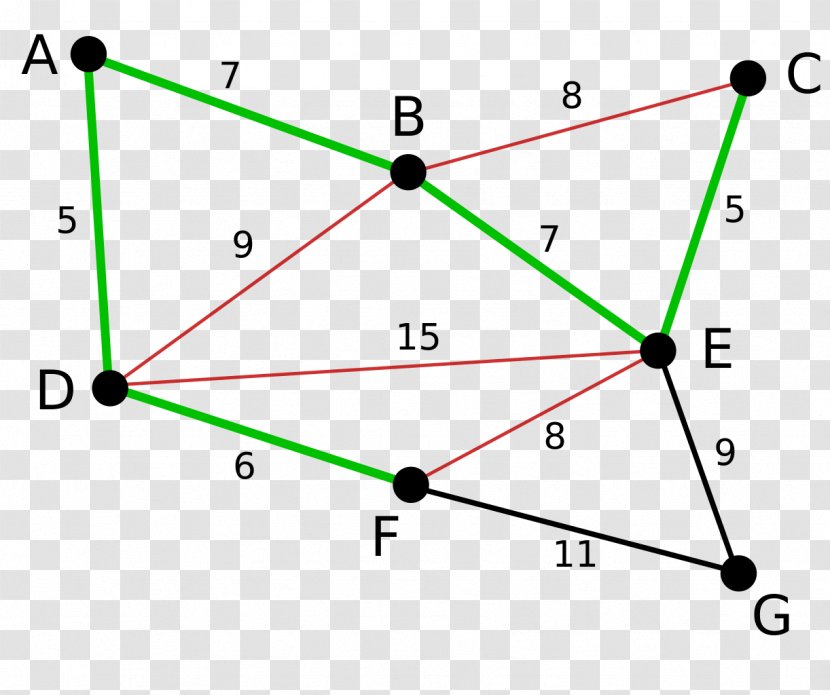 Kruskal's Algorithm Minimum Spanning Tree Prim's - Triangle Transparent PNG