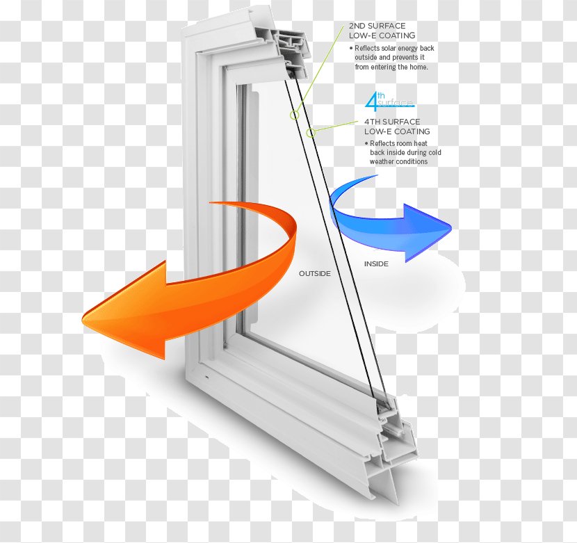 Low Emissivity Light Energy - Metaaloxide - Thermal Transparent PNG