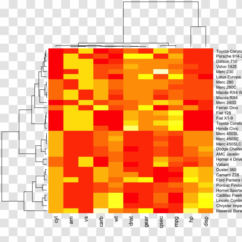 Heat Map Dendrogram Cluster Analysis Graph Of A Function Transparent PNG
