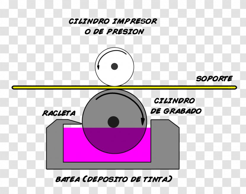 Rotogravure Printing Engraving Ink Chalcography - Pigment - CILINDRO Transparent PNG