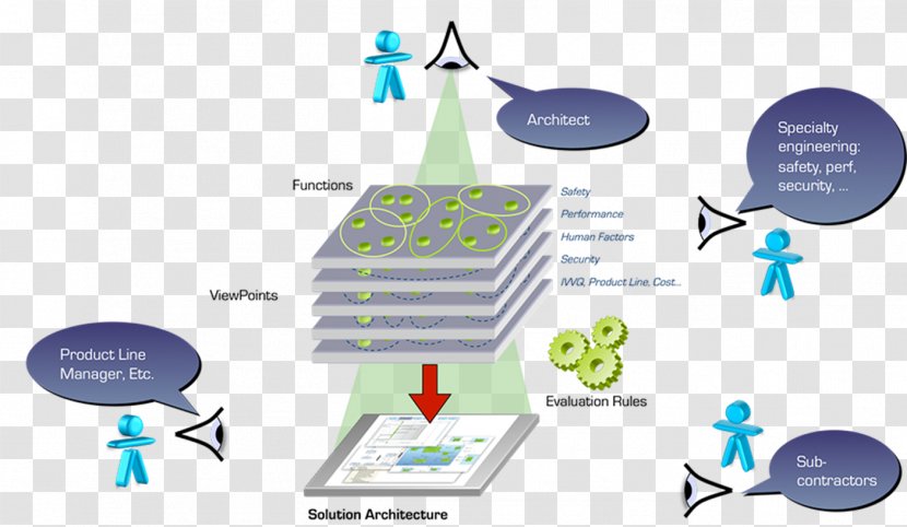 Systems Architecture Capella Arcadia - Organization - Design Transparent PNG