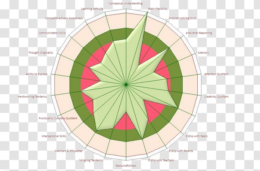 Product Design Pattern Diagram Leaf Angle - Analytical Problem Solving Skills Transparent PNG