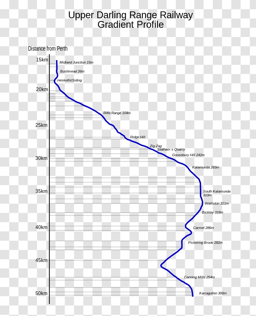 Forrestfield Midland Kalamunda Zig Zag Darling Scarp - Diagram - Zigzag Transparent PNG