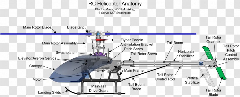 Radio-controlled Helicopter Radio Control Airplane Rotor - Helicopters Transparent PNG