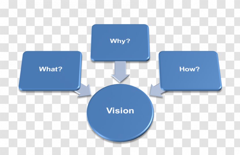 Self-regulated Learning Metacognition Motivation Emotional Self-regulation - Regulation - Christian Leadership Transparent PNG