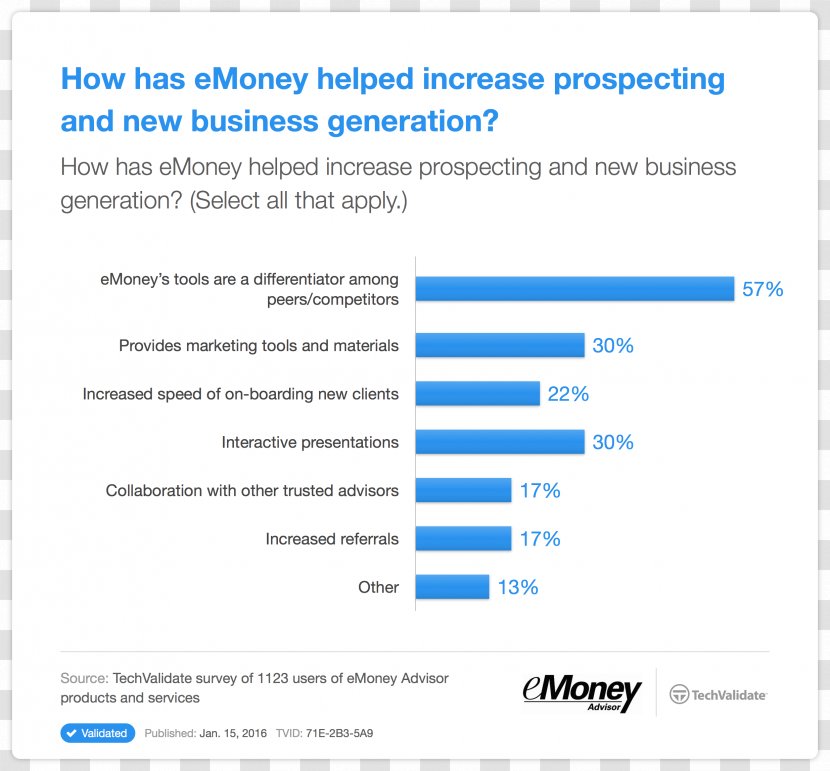 Organization Business Writing Essay Cost - Education Transparent PNG