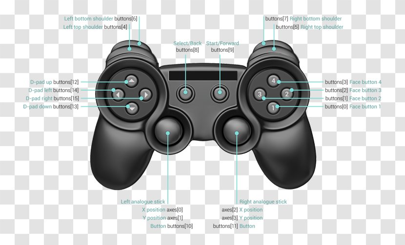 Joystick PlayStation 3 Xbox 360 Controller Game Controllers - Home Console Accessory - Gamepad Transparent PNG