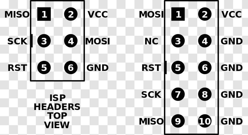 In-system Programming AVR Microcontrollers Computer Serial Peripheral Interface Hardware Programmer - Cartoon - Header Footer Transparent PNG