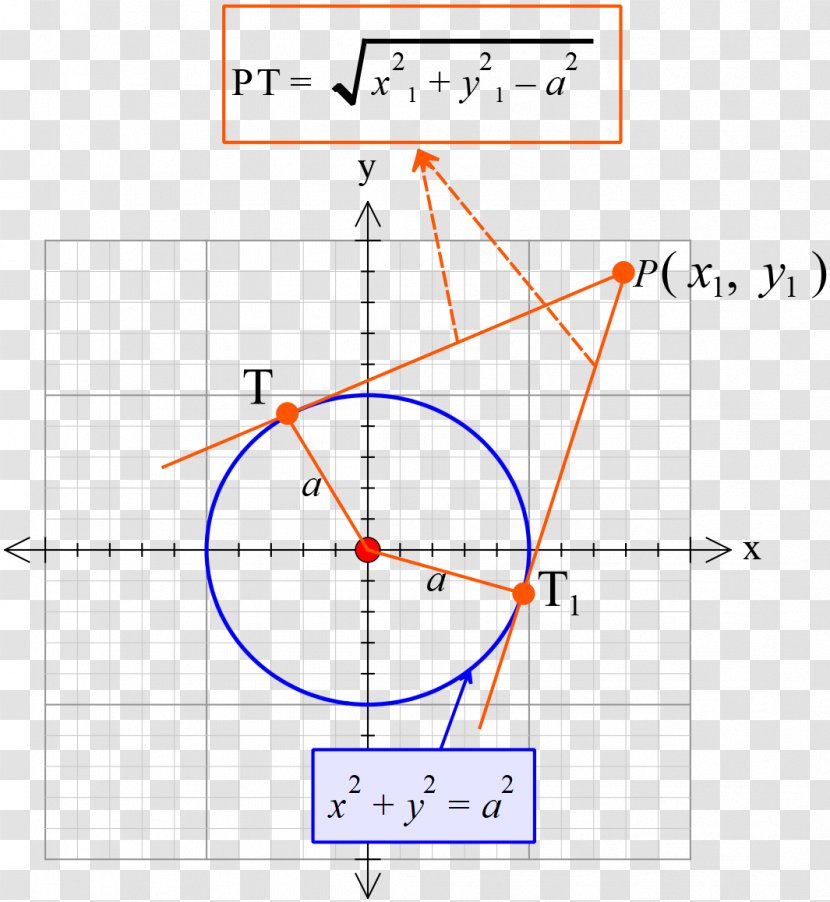 Circle Point Angle Equation Area Transparent PNG