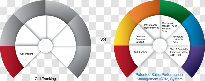 Wheel Bicycle Tires Rim Technology - Diagram - Performance Management Transparent PNG