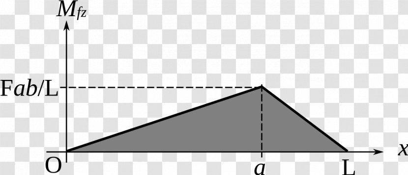 Theorem Of Three Moments Beam Structure Structural Analysis Bending - Mf Transparent PNG