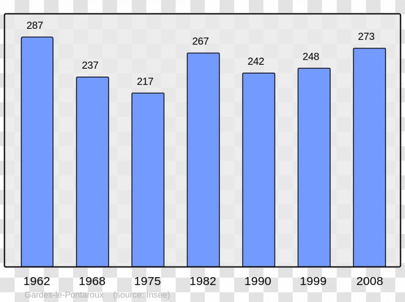 Abancourt Beaucaire Population Wikipedia Census - Computer Program Transparent PNG